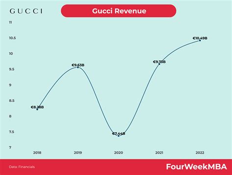 does gucci have sales tax|Gucci revenue share.